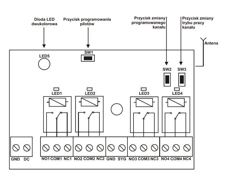 RADIOLINIA ZDALNE STEROWANIE 4-KANAŁY FOURSTER Model FOURSTER