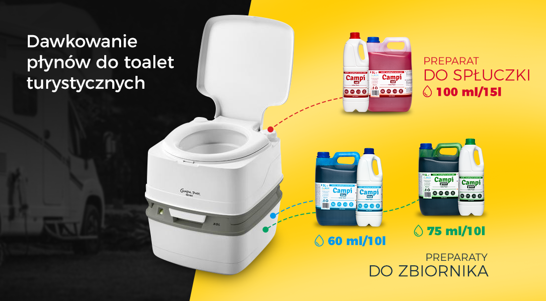 PŁYN DO TOALET TURYSTYCZNYCH CAMPI RED 5L PAPIER Kod producenta CAMPI RED 5L