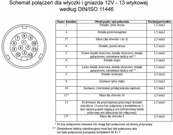 Схема подключения розетки прицепа грузового автомобиля 15 отверстий