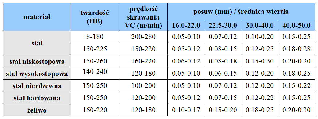 WIERTŁO SKŁADANE NA PŁYTKI FI 41 4D WCMX 06T3 Kod producenta ZD04-41.0-XP32-WC06-02
