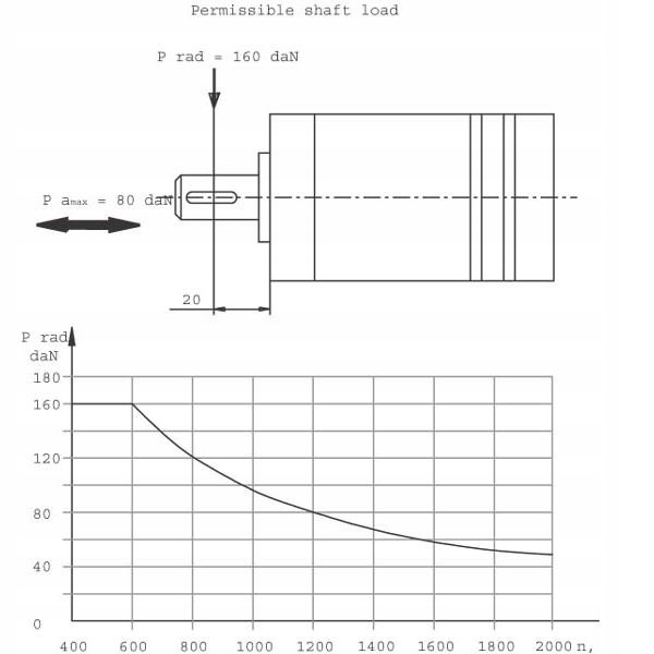 Silnik hydrauliczny orbitalny SMM20 2,4KW tylne Numer katalogowy części KSMM20MAIEGP1