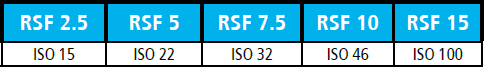 FUCHS Silkolene RSF 2,5 olej pre lag, tlmiče EAN (GTIN) 5031131328409