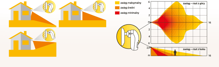 OPAL Zaawansowany czujnik zewnętrzny SATEL Masking Rodzaj Ruchu