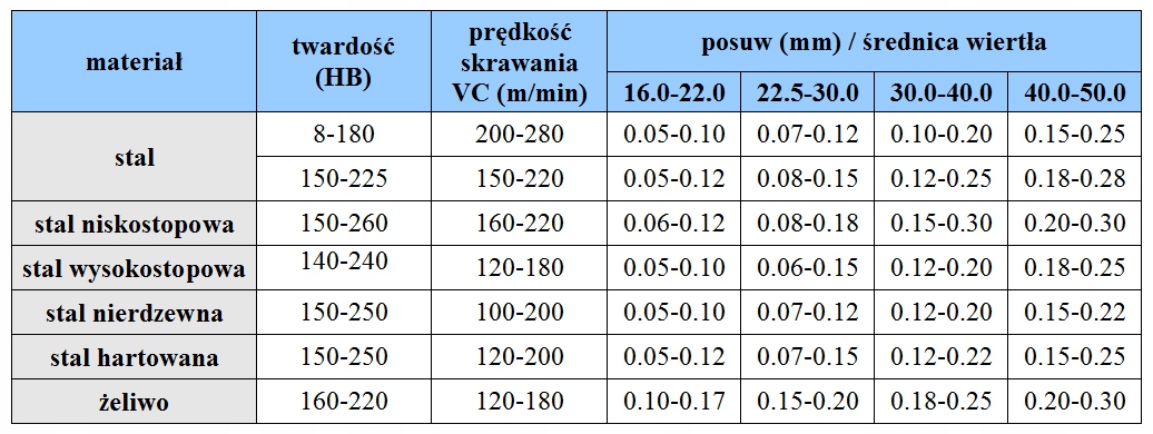 WIERTŁO SKŁADANE NA PŁYTKI FI 24 4D WCMX 0402 Kod producenta SM18631