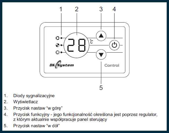 DK SYSTEM CONTROL kc149 panel sterujący pokojowy Rodzaj inny