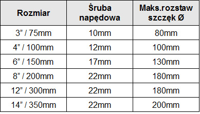 знімач з 3 спицями для підшипників маточин 4 
