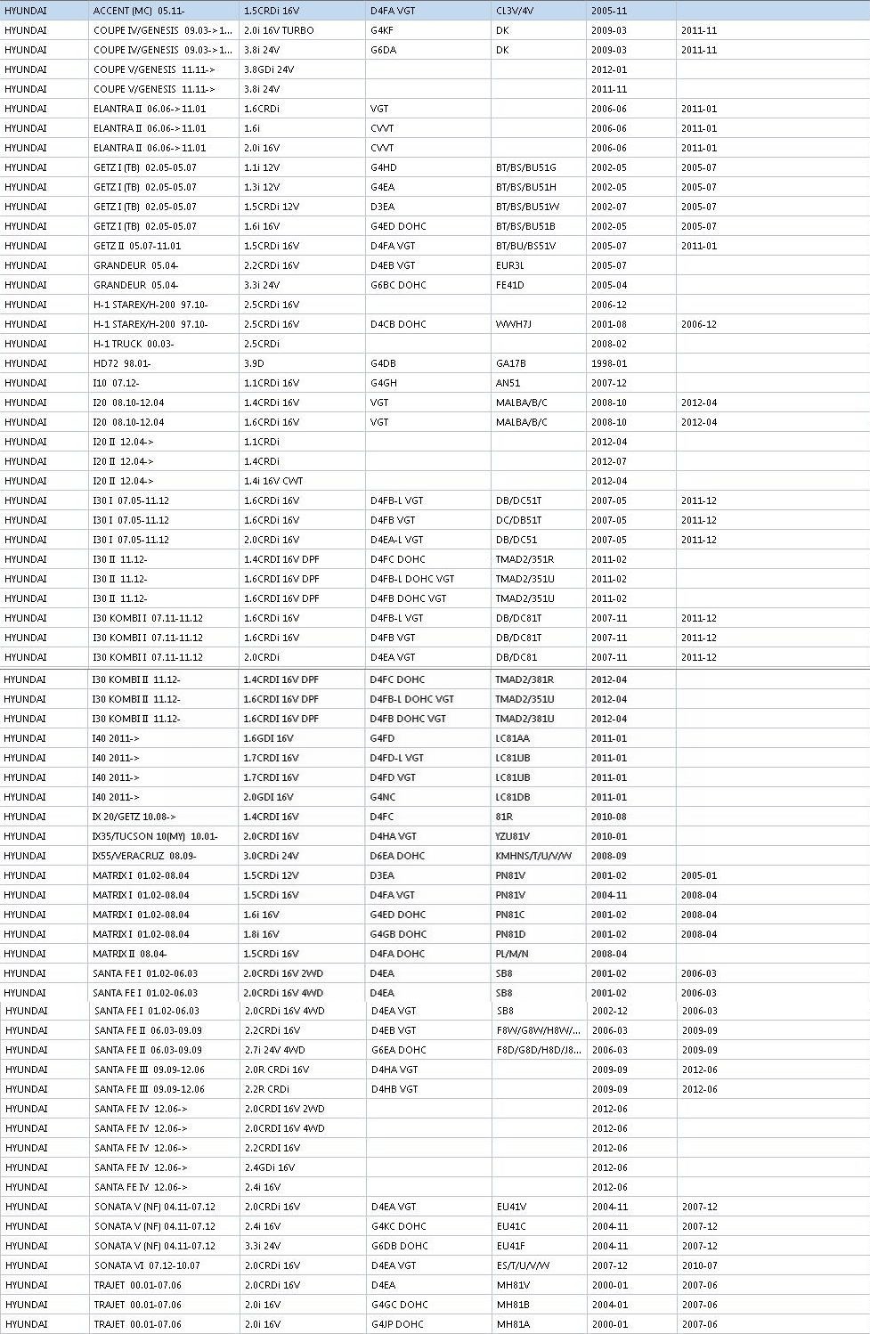 KOREK WLEWU OLEJU HYUNDAI I20 I30 I40 IX35 MATRIX Engine Type Gasoline Diesel