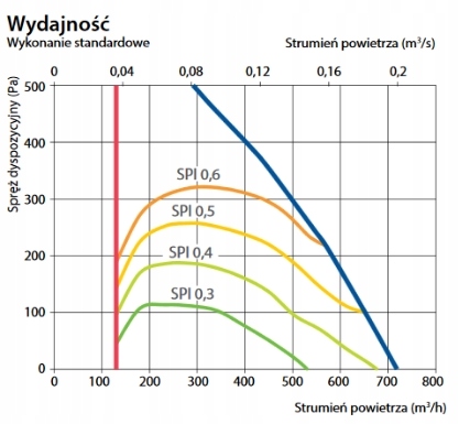Rekuperator Komfovent DOMEKT CF 700 H C6 641m3/h Rodzaj rekuperator