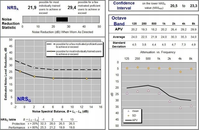 4 szt zatyczki do spania ODDYCHAJĄCE Pluggerz Marka Pluggerz