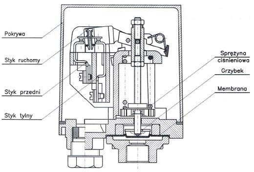 WŁĄCZNIK ciśnieniowy LCA 2 HYDRO-VACUUM WATER-MARK
