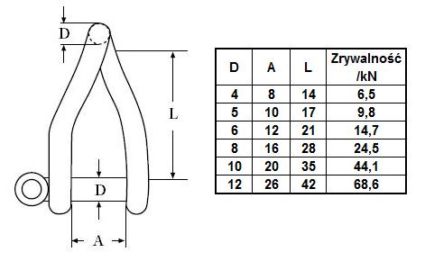 SZEKLA SKRĘCONA NIERDZEWNA KWASOODPORNA D=6MM Rozmiar 6 mm