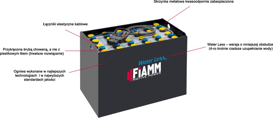 Аккумулятор-24V 48V 80V вилочный погрузчик