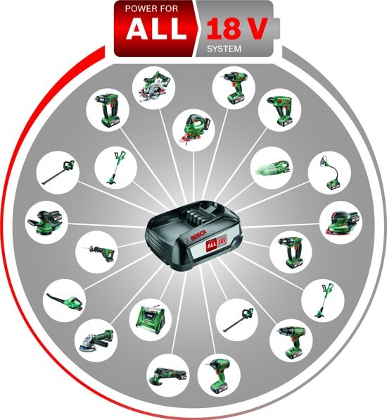 Akumulator BOSCH PBA 18V 6.0Ah LI-ION NOWOŚĆ 2021 EAN (GTIN) 3165140843010