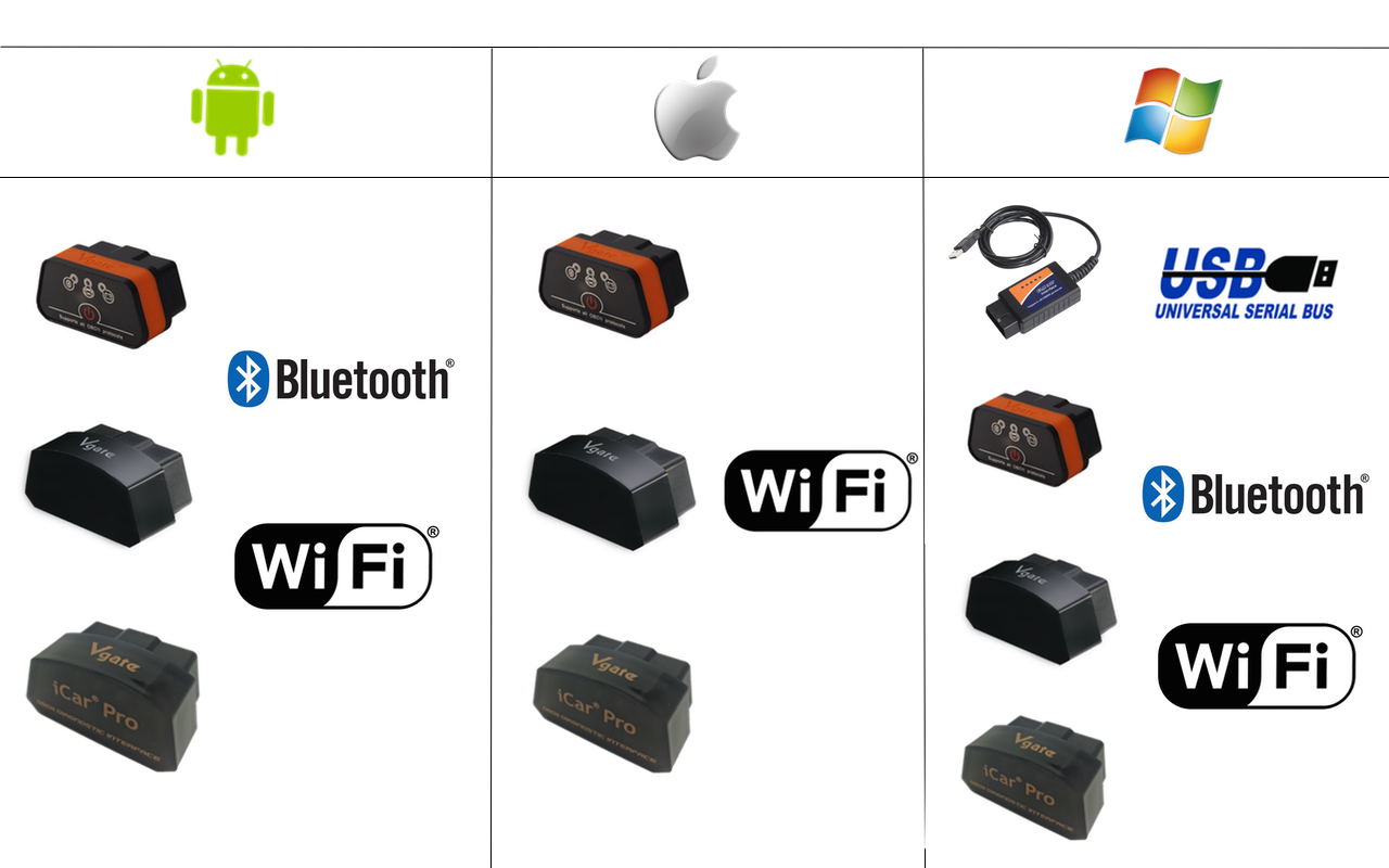 Interfejs WiFi OBD2 ELM327 + PL SDPROG Opel Ford Kod producenta SDPROGWIFI