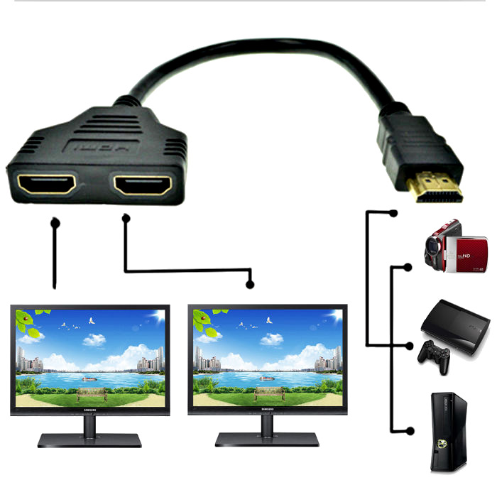 Splitter, rozdzielacz HDMI x 2 full HD 1080p Wwa EAN (GTIN) 5904310260824