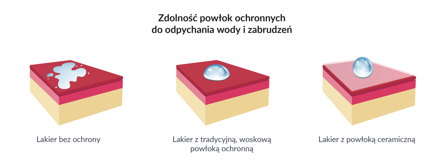 K2 GRAVON REFILL CERAMICZNA OCHRONA LAKIERU 50ml Producent K2