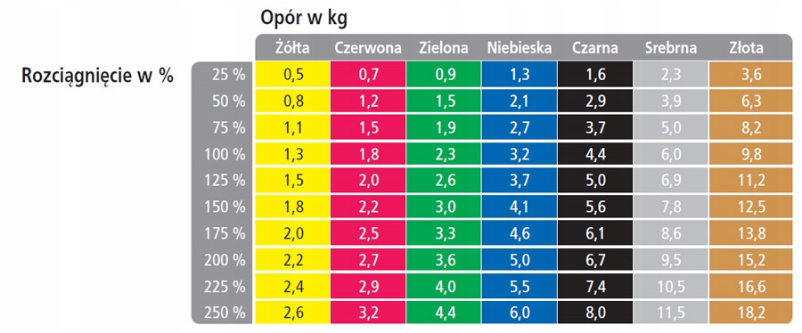 TAŚMA DO ĆWICZEŃ THERABAND GUMA CZARNA 1M NA METRY Model czarna