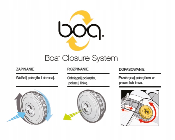 Closure перевод. Система boa. Boa чертеж. Boa closure System. Boa замена.