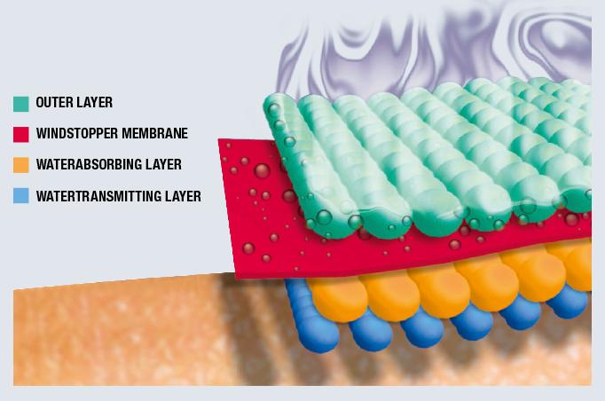 Koszulka RUKKA Wisa N2S WINDSTOPPER 3XL Size XXXL