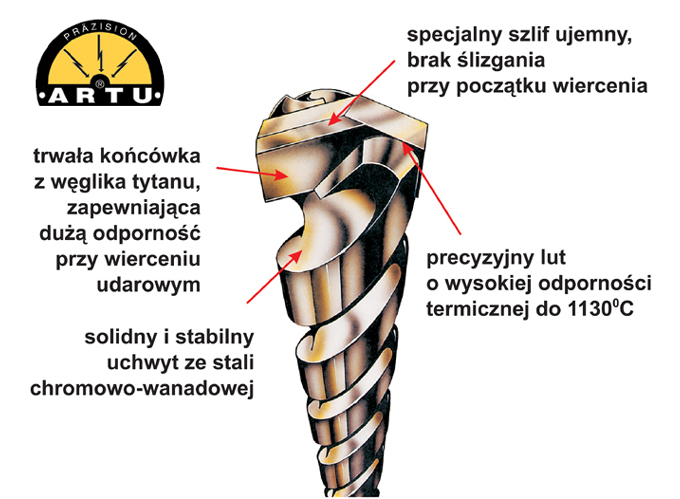WIERTŁA ARTU TYTANOWE 5szt.DO KAMIENIA,GRESU,STALI Kod producenta TKPL5