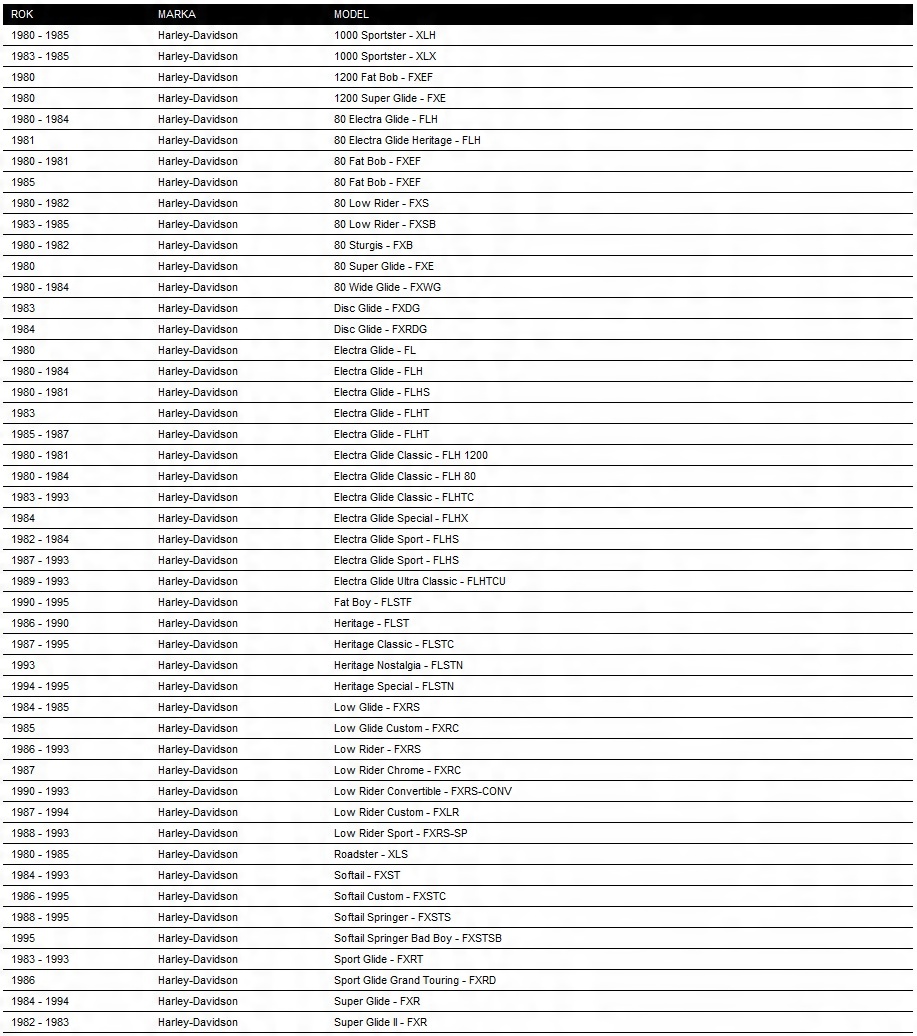 HARLEY EVO IMPULSATOR CZUJNIK ZAPŁONU 80-95 Numer katalogowy części 32400-80A