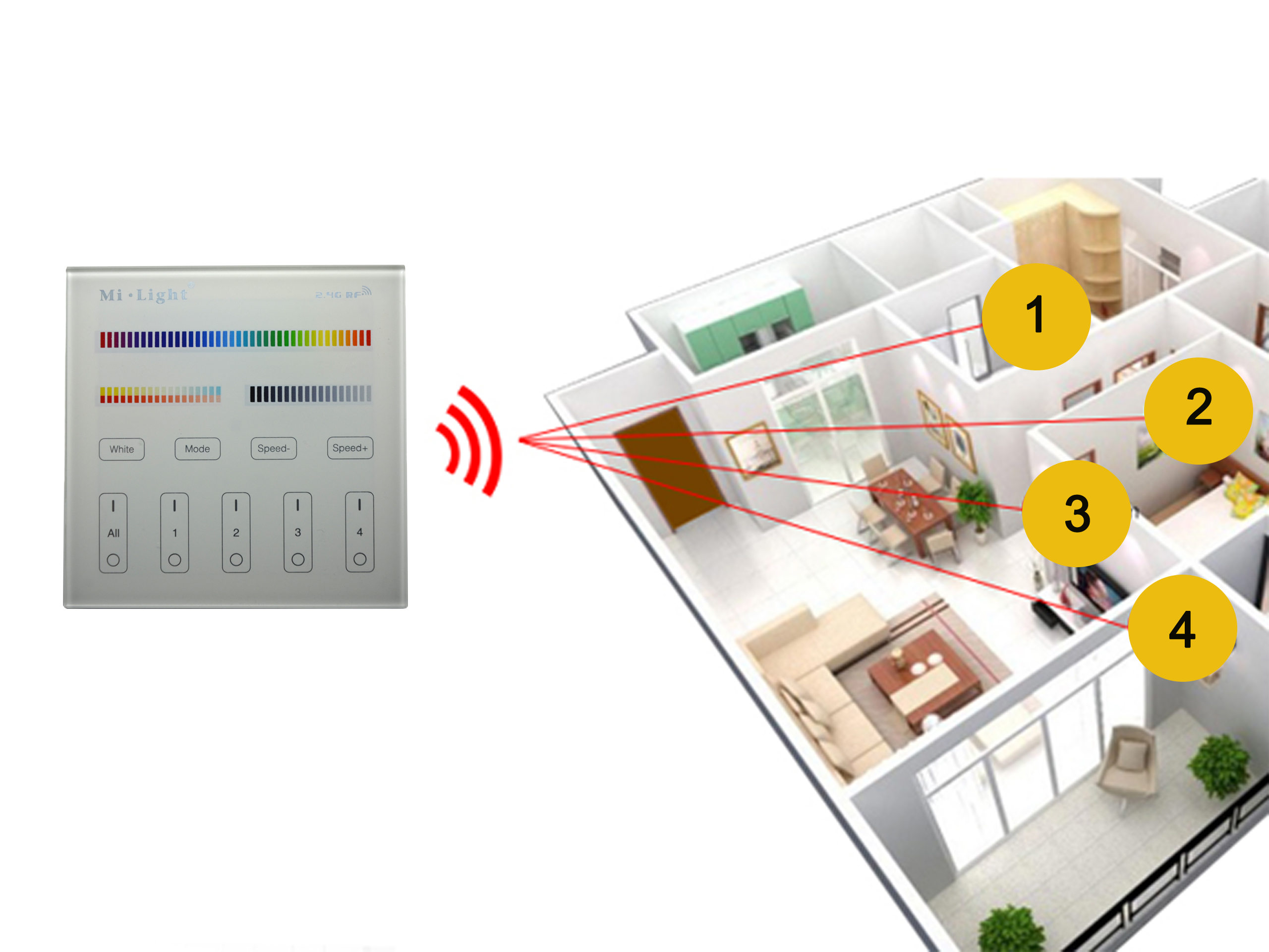 PILOT PANELOWY RGB+CCT STREFOWY MILIGHT B4 BATERIE Kod producenta B4