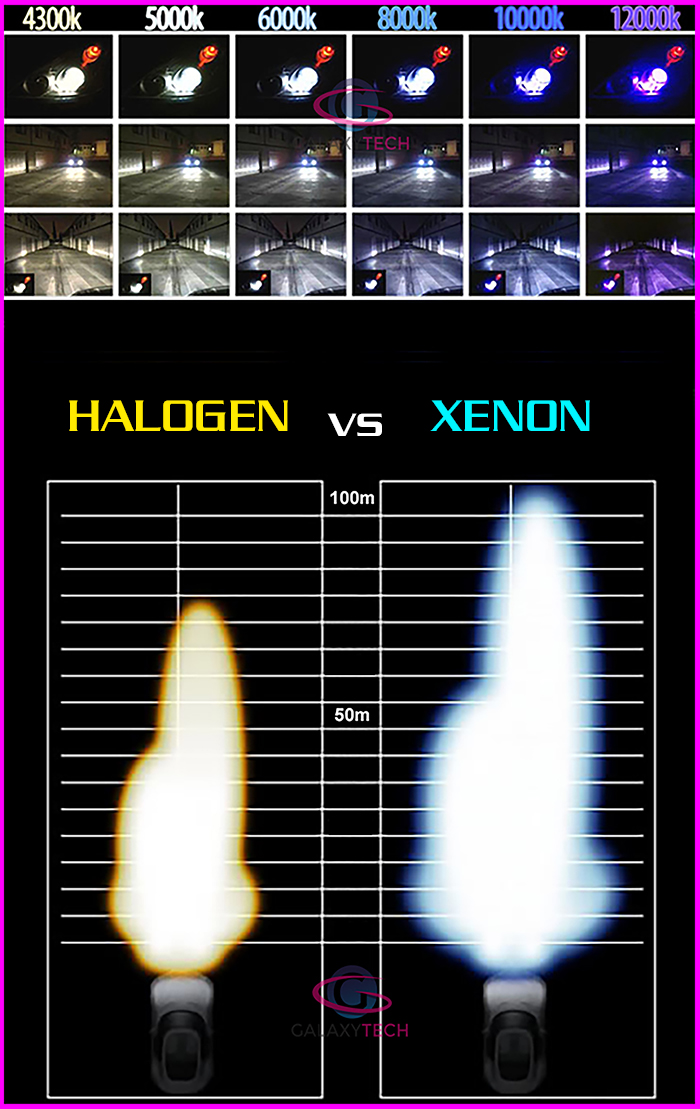 Xenon komplet H1 H3 H4 H7 H9 H11 HB4 KSENON +LED Producent inny