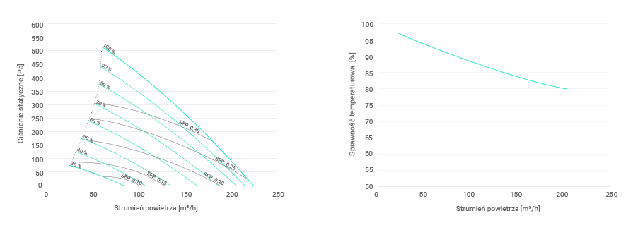 REKUPERATOR TG AIRPACK HOME 200f ENERGY+ Marka Thesslagreen