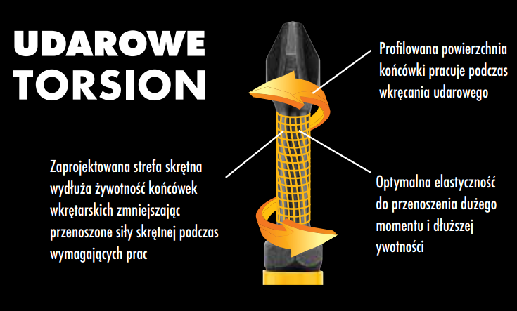 Dewalt Bit PZ2 x 89mm Udarowy Drugi DT70566T 2szt Marka DeWalt