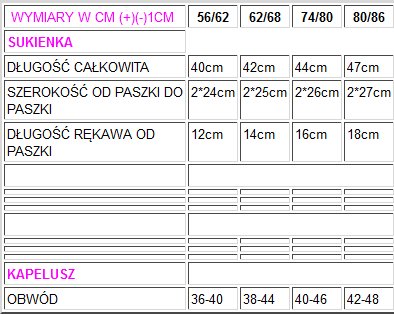 ZOSIA Koronkowa SUKIENKA i OPASKA do CHRZTU 56-62 Płeć Dziewczynki