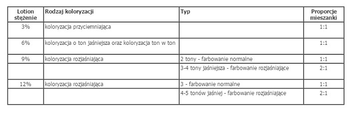 GOLDWELL TOPCHIC FARBA 60 ml + UTLENIACZ 60 ml Typ farby