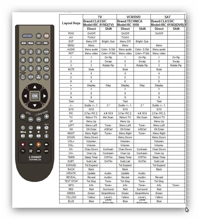 Pilot do SANYO OKI LOGIK VESTEL LUXOR TECHNIKA RC1050 - Sklep, Opinie, Cena  w Allegro.pl