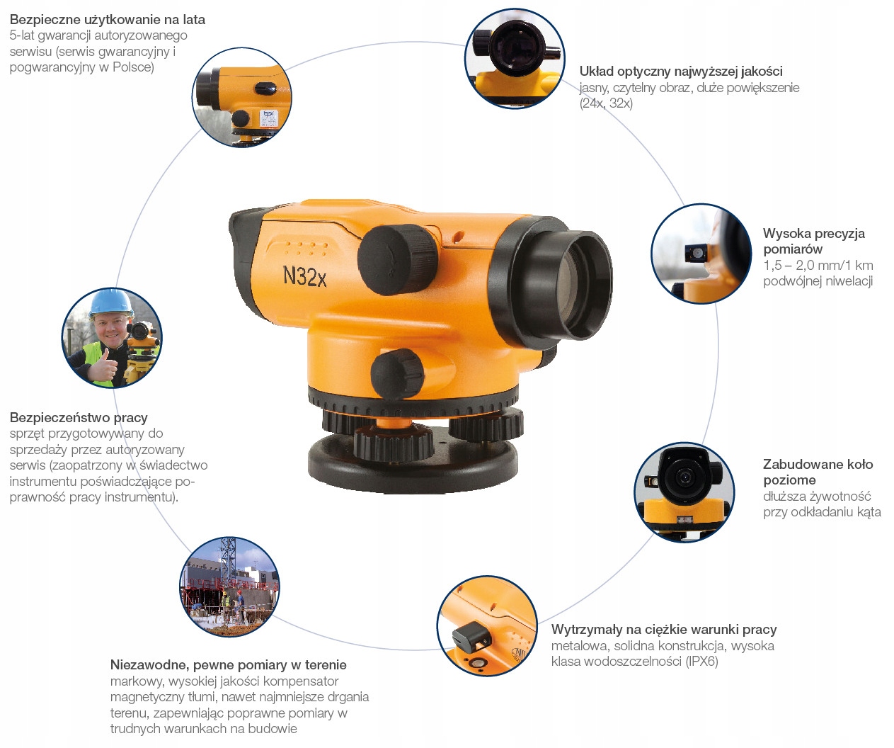 NIWELATOR OPTYCZNY NIVEL SYSTEM N32x POWIĘKSZENIE Model Niwelator