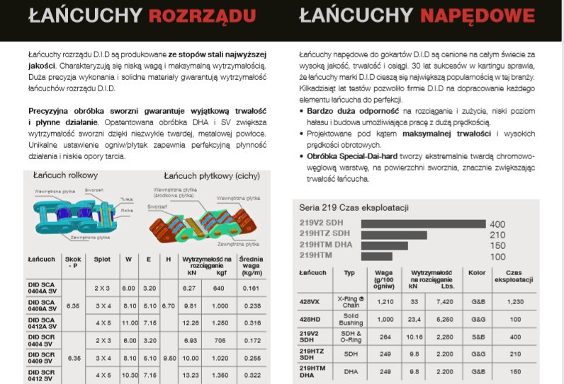 Lancuch Lancuszek Rozrzadu Polaris SPORTSMAN 500 Part manufacturer DID