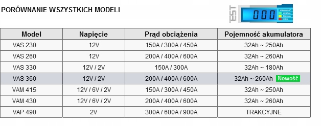 Oporowy Tester do Akumulatorow 12V 200A 400A 600A Brand Other