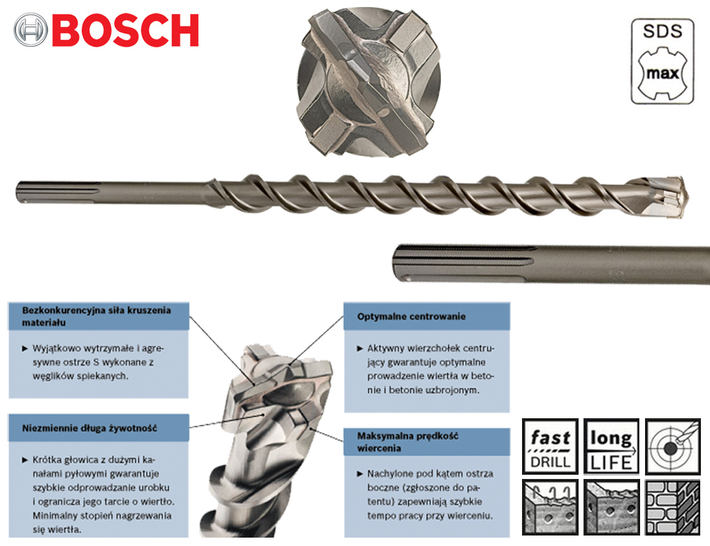 BOSCH SDS-MAX-7 wiertło 35mm / 720mm ROBO-KOP Zastosowanie do betonu