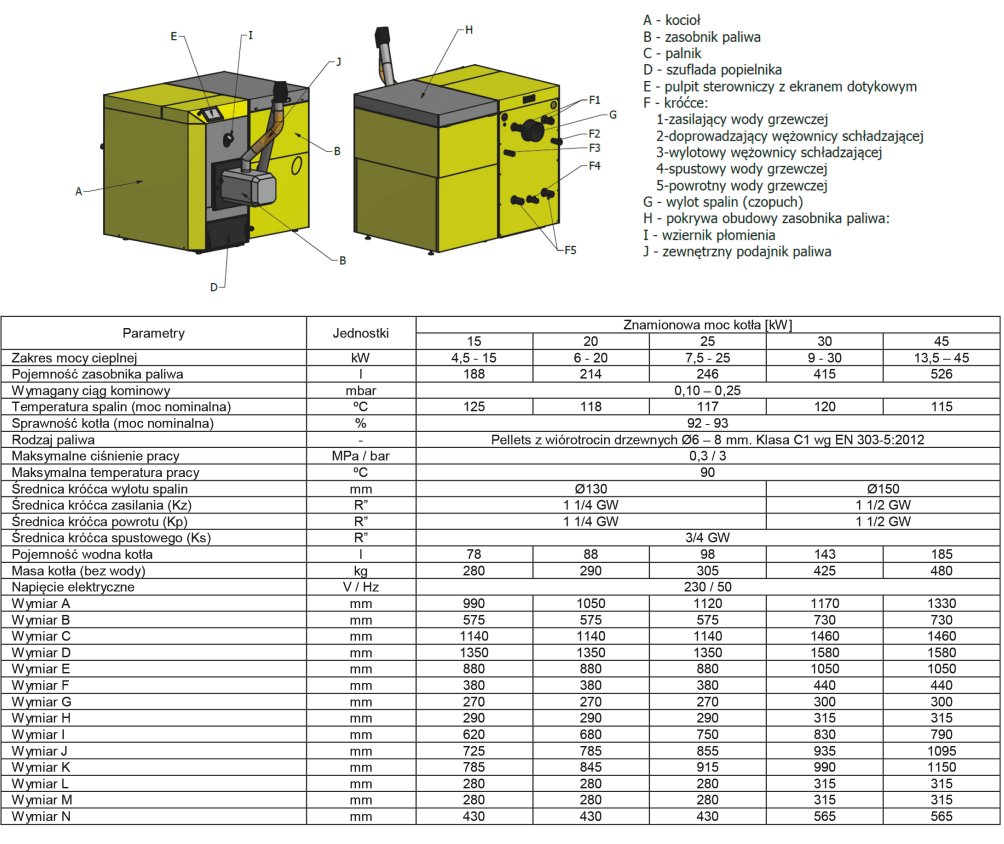 Размер котлов. Типоразмеры котла q Max Plus 250 КВТ. Размер котла польская жара. Котел польская жара 15квт характеристика. Схема котла польская жара.
