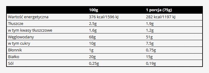 REAL PHARM REAL MASS 6800g gainer хороший состав EAN (GTIN) 5902444700391