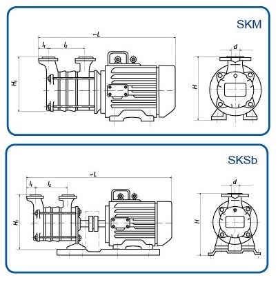 Pompa hydroforowa WIMEST SKSb 3 stopniowa 1,5/400V Producent Wimest