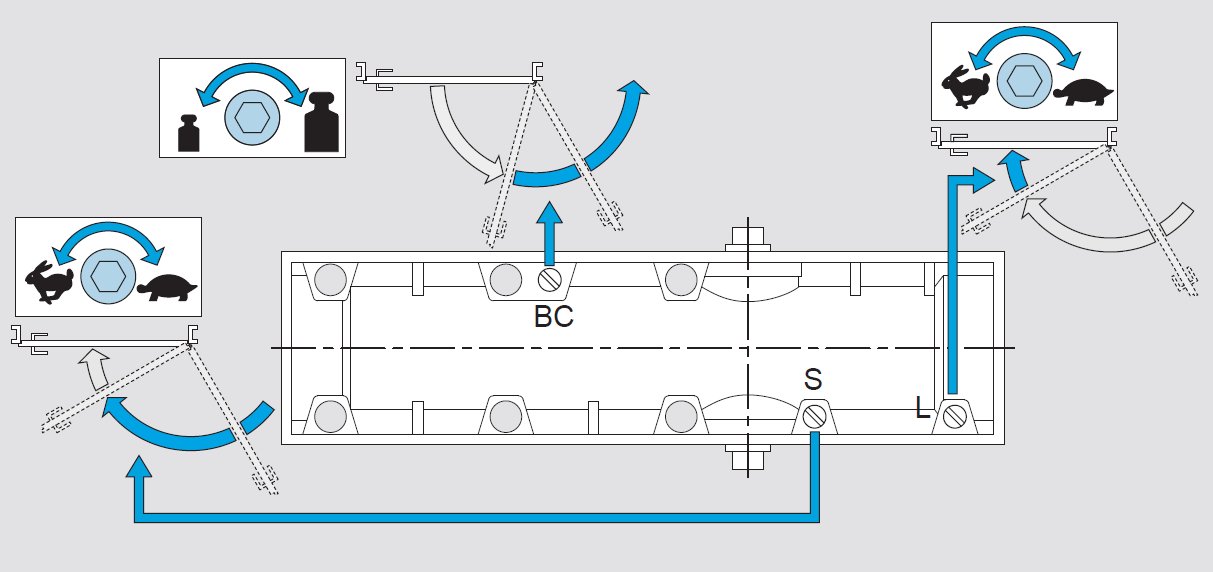 Samozamykacz do drzwi max 100kg 1250mm ASSA ABLOY DC140 srebrny Typ drzwi jednoskrzydłowe