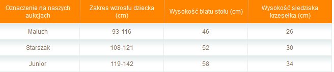 STOLIK 75/50 + 2 KRZESEŁKA PEŁNE Z PODŁOKIETNIKIEM DLA MALUCHA NOWOŚĆ !!! Kod producenta 289
