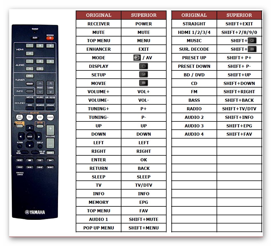 PILOT YAMAHA HTR-2067