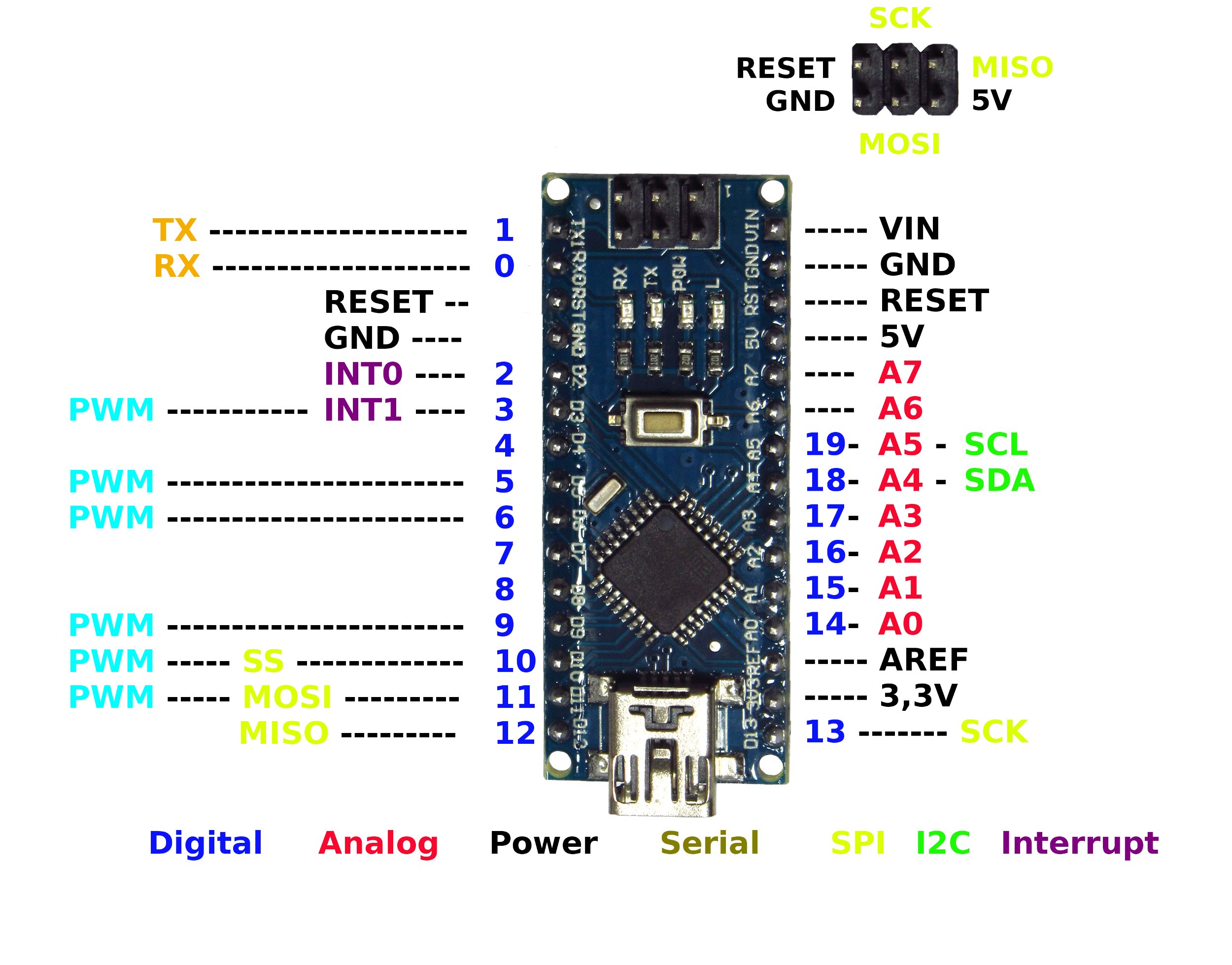 Mikrokontroler Moduł NANO 3.0 atmega328 USB Rodzaj inny