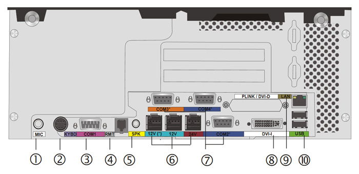 POS system Wincor BEETLE/M-II plus 6xCOM 11xUSB Typ komputera komputer stacjonarny