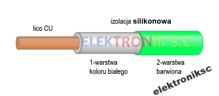 

Przewód silikonowy 1,0mm (17AWG) 20A zielony 1mb