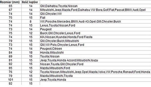 KLUCZE NASADOWE DO FILTROW OLEJU NASADKI ZESTAW 23 Producent code EL KL 10489
