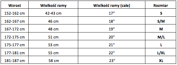 dob-r-rozmiaru-ramy-rowerowej-oraz-jej-rodzaju