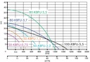фото mini №4, 100 kbfu 5, 5 pump szlamowa 400v pump ibo dambat