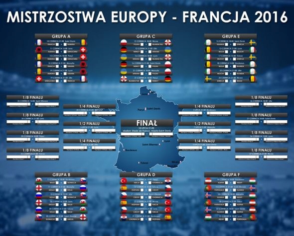 Tabela rozgrywek Euro 2016 - plakat