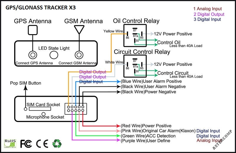Как подключить трекер к телефону андроид gps NOWOŚĆ LOKALIZATOR GPS X3 +SERWER+ KARTA SIM GPRS - 7039591039 - oficjalne archi